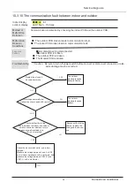 Preview for 36 page of Heiko JS035-C1 Service Manual