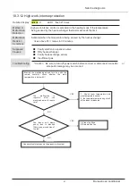 Preview for 39 page of Heiko JS035-C1 Service Manual