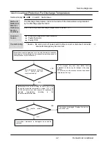 Предварительный просмотр 42 страницы Heiko JZ035-C2 Service Manual