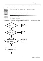 Предварительный просмотр 43 страницы Heiko JZ050-C1 Service Manual