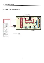 Preview for 14 page of Heiko Thermal Plus 12 User Manual