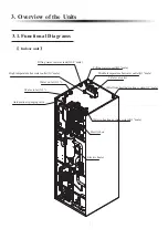 Preview for 21 page of Heiko Thermal Plus 12 User Manual