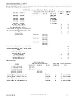 Preview for 17 page of HEIL DLFBHC01K1A Installation Instructions Manual