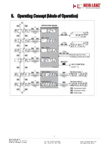 Preview for 8 page of Hein Lanz HL320 Operating Instructions Manual