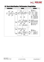 Preview for 10 page of Hein Lanz HL320 Operating Instructions Manual