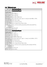 Preview for 17 page of Hein Lanz HL320 Operating Instructions Manual