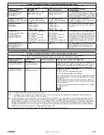 Preview for 25 page of HEINE EL10 LED Instructions For Use Manual