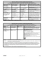 Preview for 43 page of HEINE EL10 LED Instructions For Use Manual