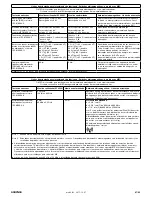 Preview for 61 page of HEINE EL10 LED Instructions For Use Manual