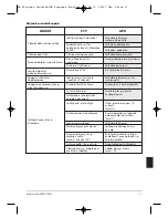 Предварительный просмотр 119 страницы Heiniger PROGRESS Instruction Manual