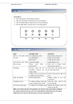 Предварительный просмотр 8 страницы Heinner DCH-350RGWH Manual