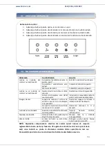 Предварительный просмотр 21 страницы Heinner DCH-350RGWH Manual