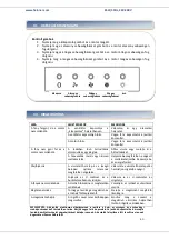 Предварительный просмотр 47 страницы Heinner DCH-350RGWH Manual