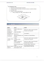 Предварительный просмотр 9 страницы Heinner DCH-750SSG Instruction Manual