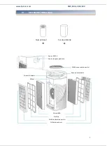 Preview for 4 page of Heinner ForestBreeze Sense 500 Instruction Manual