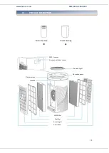 Preview for 19 page of Heinner ForestBreeze Sense 500 Instruction Manual