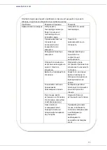 Предварительный просмотр 56 страницы Heinner HAC-09CRKIT Manual