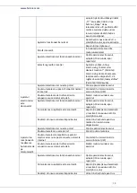 Preview for 19 page of Heinner HAC-HS12WIFI++ Instruction Manual