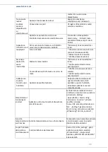 Preview for 20 page of Heinner HAC-HS12WIFI++ Instruction Manual