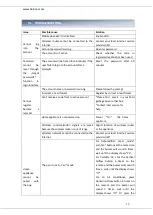 Preview for 40 page of Heinner HAC-HS12WIFI++ Instruction Manual