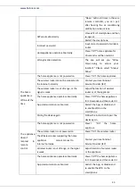 Preview for 41 page of Heinner HAC-HS12WIFI++ Instruction Manual