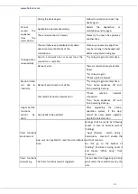 Preview for 42 page of Heinner HAC-HS12WIFI++ Instruction Manual