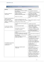 Preview for 62 page of Heinner HAC-HS12WIFI++ Instruction Manual