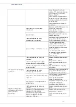 Preview for 63 page of Heinner HAC-HS12WIFI++ Instruction Manual