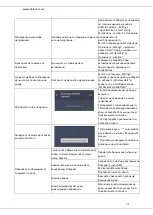 Preview for 65 page of Heinner HAC-HS12WIFI++ Instruction Manual