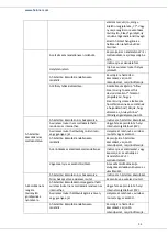 Preview for 85 page of Heinner HAC-HS12WIFI++ Instruction Manual