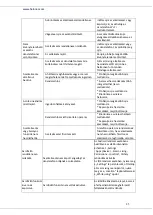 Preview for 86 page of Heinner HAC-HS12WIFI++ Instruction Manual