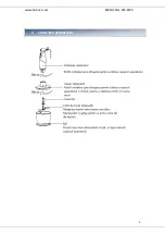 Preview for 5 page of Heinner HB-600UV Instruction Manual