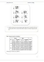 Предварительный просмотр 6 страницы Heinner HBFS-150-TSSL Instruction Manual