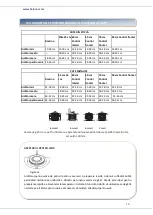 Preview for 16 page of Heinner HBH-S584I-IX Manual