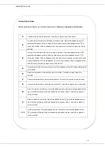 Предварительный просмотр 17 страницы Heinner HBHI-V594BSC Manual