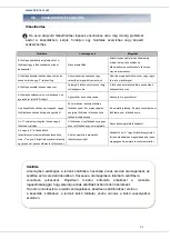 Предварительный просмотр 82 страницы Heinner HBHI-V594BSC Manual