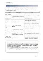 Предварительный просмотр 75 страницы Heinner HBO-V6510GCDRC-GBK Manual