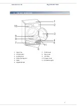 Preview for 10 page of Heinner HCD-V904B Manual