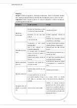 Preview for 15 page of Heinner HCF-205NHA+ User Manual