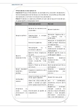 Preview for 47 page of Heinner HCF-205NHA+ User Manual