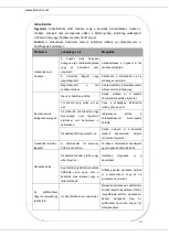 Preview for 63 page of Heinner HCF-205NHA+ User Manual