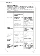 Preview for 58 page of Heinner HCF-205NHBKA+ Manual