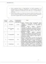 Предварительный просмотр 52 страницы Heinner HCF-205NHSA+ Manual