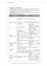 Preview for 56 page of Heinner HCF-251HA+ Manual