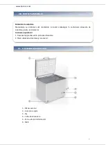 Предварительный просмотр 8 страницы Heinner HCF-251NHA+ Manual