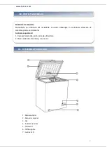 Preview for 8 page of Heinner HCF-316HA+ Manual