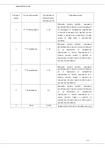 Preview for 63 page of Heinner HCF-M99CA+ Instruction Manual