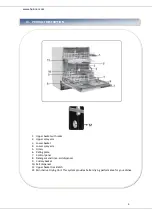 Предварительный просмотр 5 страницы Heinner HDW-BI6005IE++ Instruction Manual