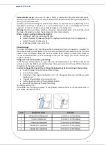 Предварительный просмотр 11 страницы Heinner HDW-BI6005IE++ Instruction Manual