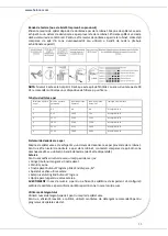 Предварительный просмотр 34 страницы Heinner HDW-BI6005IE++ Instruction Manual